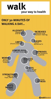 Building a treadmill desk: infographic on health benefits of walking